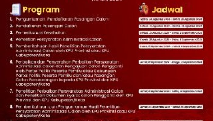 KPU Kabupaten Banggai, Umumkan Jadwal dan Tahapan Pencalonan Pilkada Serentak 2024
