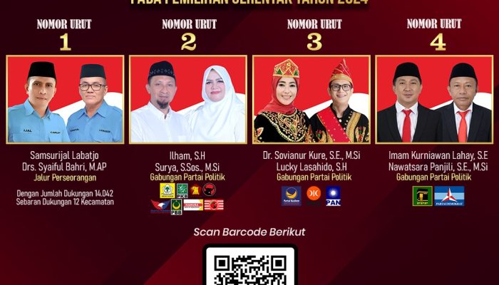 Keputusan KPU Tojo Una-Una 699 Tahun 2024 Penetapan Nomor Urut Paslon Bupati dan Wakil Bupati Tahun 2024