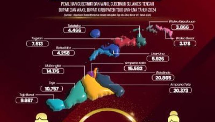 Infografis Rekapitulasi Daftar Pemilih Tetap Kabupaten Tojo Una-Una