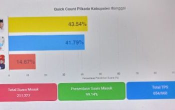 AT-FM Raih 91.535 Ribu Suara, Bukti Masyarakat Banggai Memilih Pemimpin Berkelanjutan