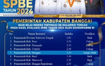 Keunggulan Digitalisasi Banggai Terbukti, Pemkab Banggai Kembali Pimpin SPBE 2024 Raih Nilai Tertinggi Se_Sulawesi Tengah