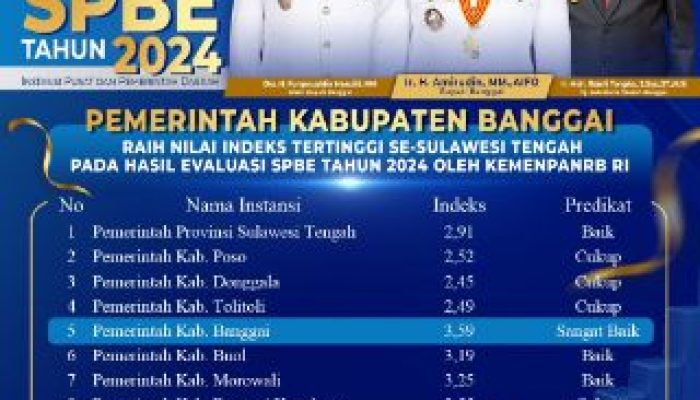 Keunggulan Digitalisasi Banggai Terbukti, Pemkab Banggai Kembali Pimpin SPBE 2024 Raih Nilai Tertinggi Se_Sulawesi Tengah