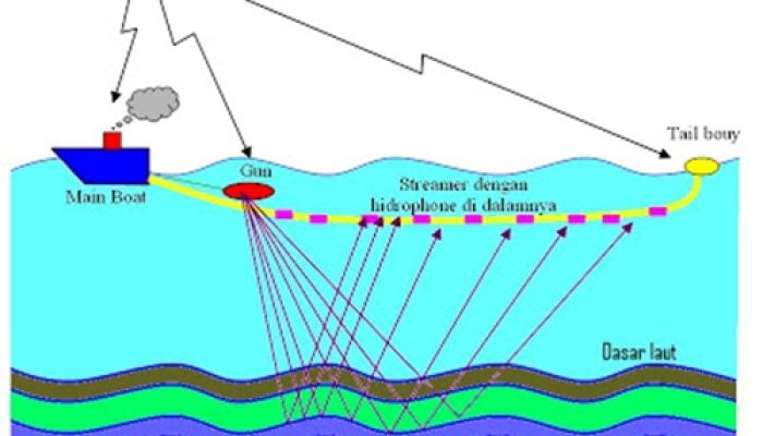 Rencanan Akuisisi Seismik 2D Diperairan Tojo Una Una Dibatalkan