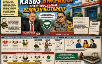 Guru Besar Hukum Untad: Kasus BNI Parigi Moutong Bisa Ditempuh Lewat Keadilan Restoratif